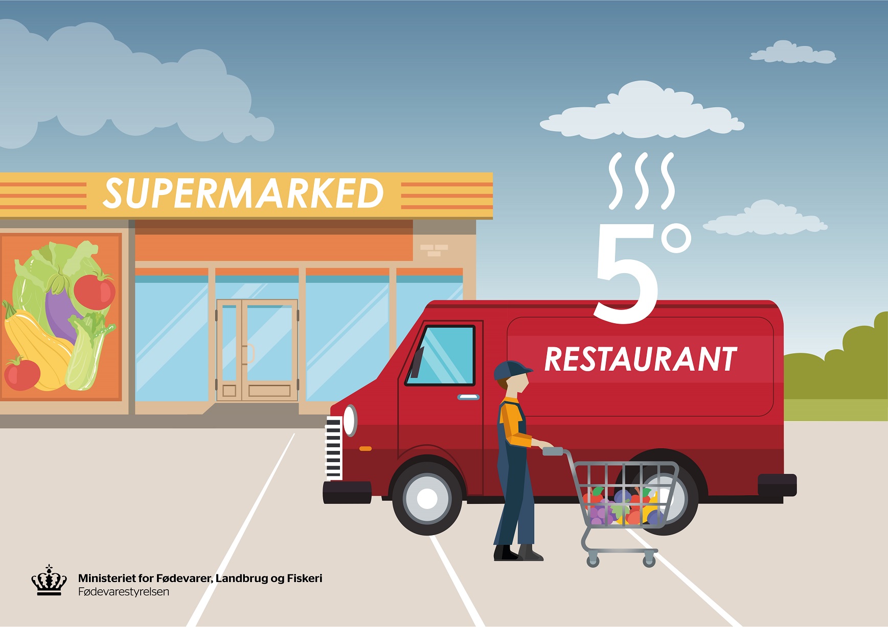 En illustration af et supermarked og en varevogn, der illustrerer mad fragtet ved for høje temperaturer