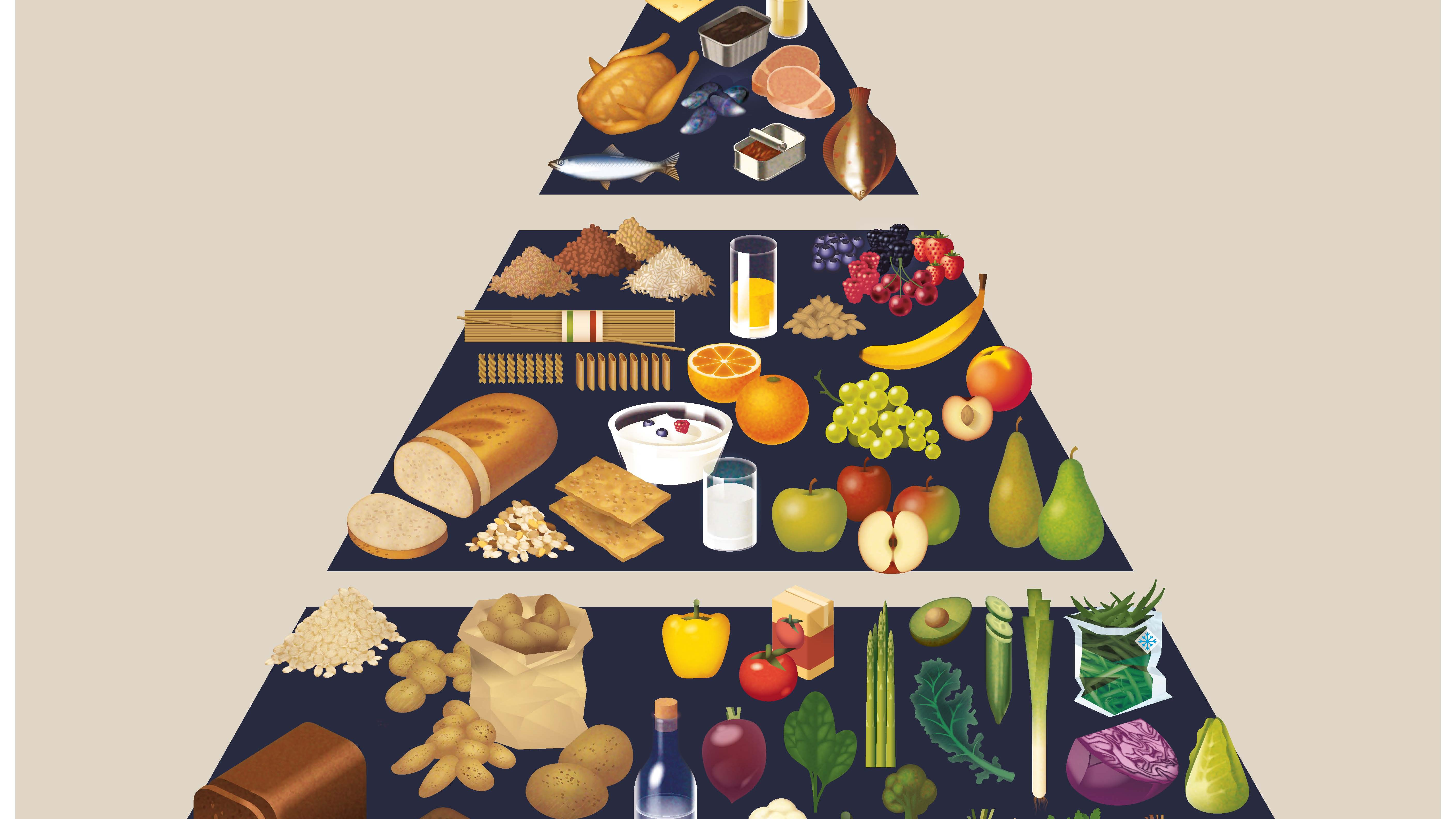 Madpyramiden blev oprindeligt lanceret af FDB (Coop) i 1976 for at vise danskerne, hvordan man spiser sundere og varieret ved at spise mest af varerne fra bunden, mindre fra midten og mindst fra toppen. Nu viser nye beregninger, at man kan spare 25 procent af CO2-udledningen fra sin mad ved at følge kostrådene i Madpyramiden
